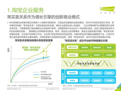 艾瑞咨詢 2020年中國(guó)企業(yè)采購(gòu)電商市場(chǎng)研究報(bào)告——市場(chǎng)信息咨詢與調(diào)查深度解析